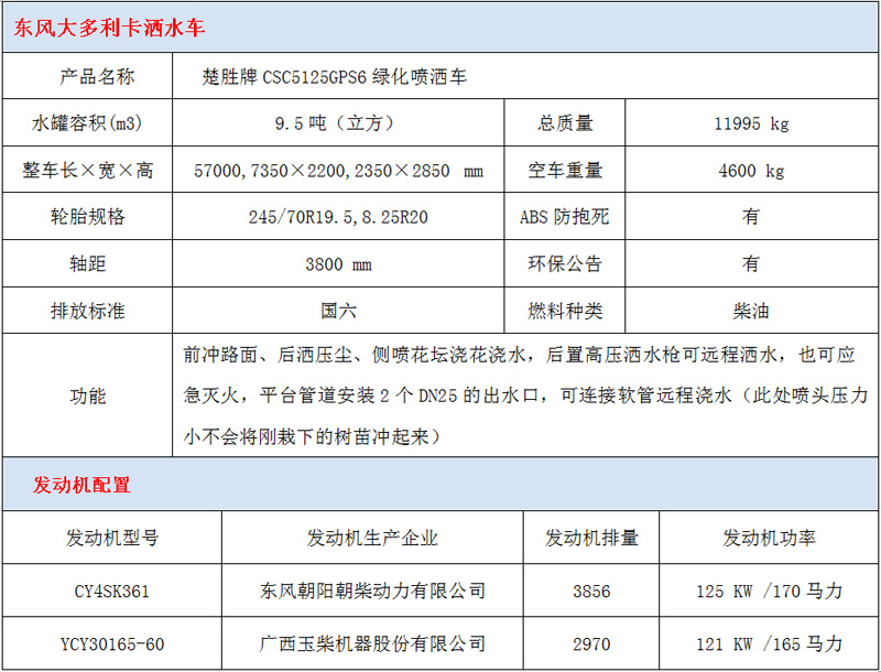 東風(fēng)多利卡10噸灑水車技術(shù)參數(shù)