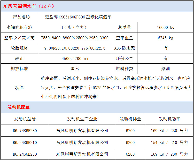 東風(fēng)天錦15方灑水車技術(shù)參數(shù)