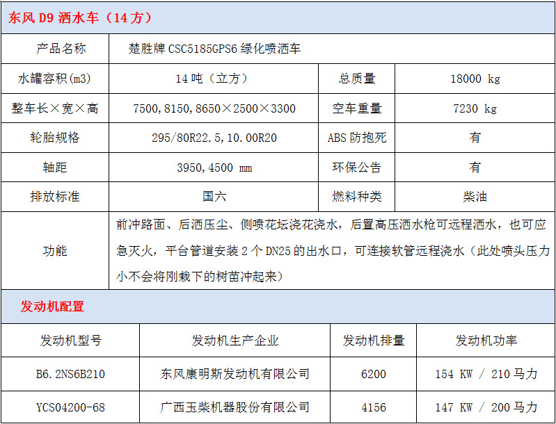 東風(fēng)多利卡D9型14方灑水車技術(shù)參數(shù)