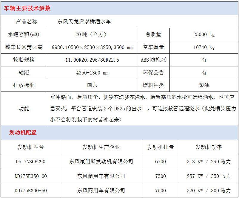 東風(fēng)天龍20方灑水車技術(shù)參數(shù)