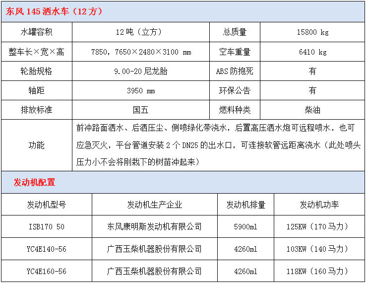 12噸東風(fēng)145灑水車技術(shù)參數(shù)